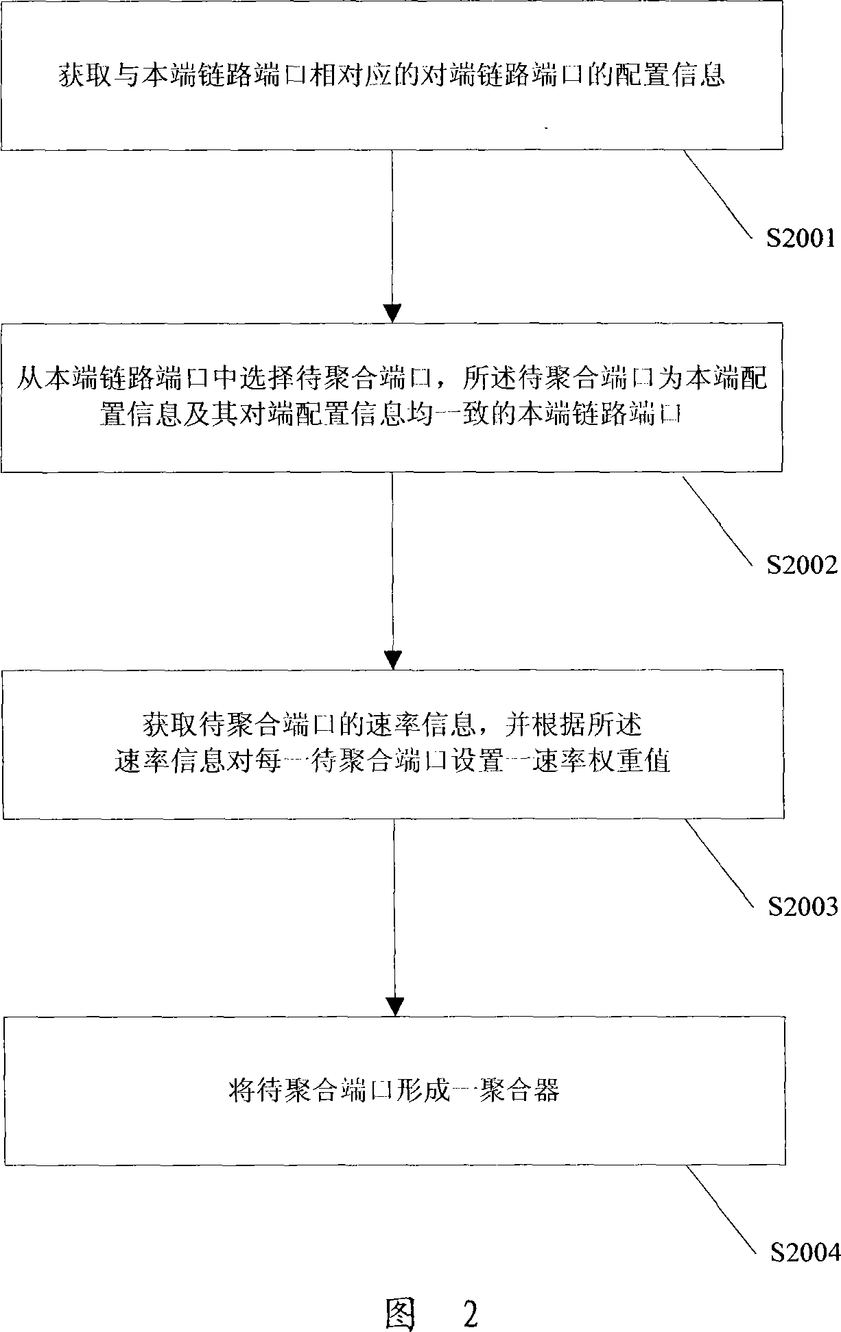 Link junction method, port load equalizing method and apparatus thereof