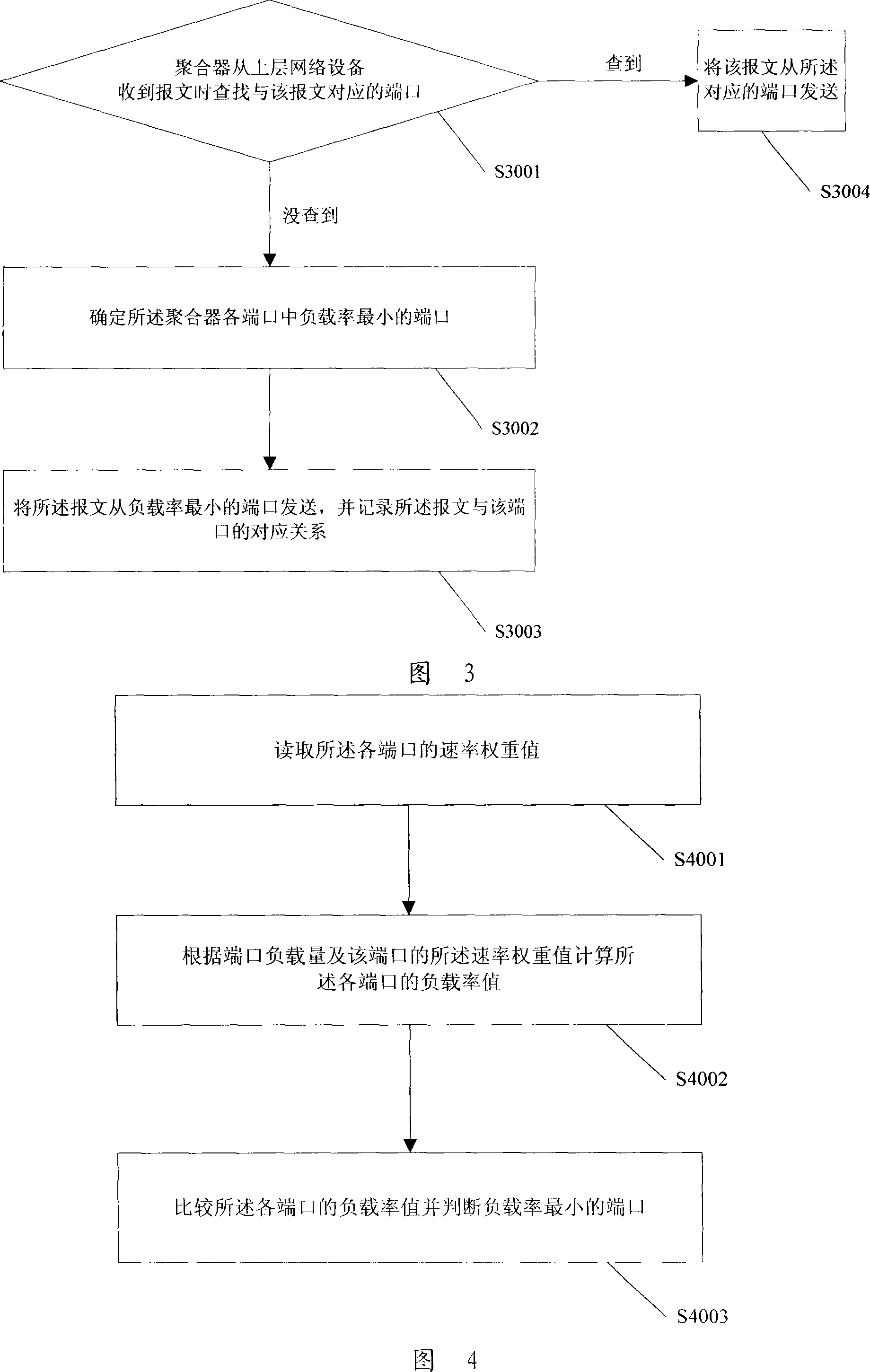 Link junction method, port load equalizing method and apparatus thereof