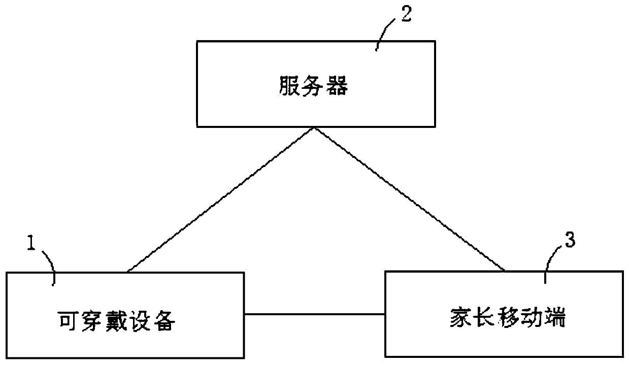 Positioning method and system for children's wearable equipment