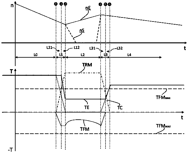 Seamless downshift control method of hybrid power system