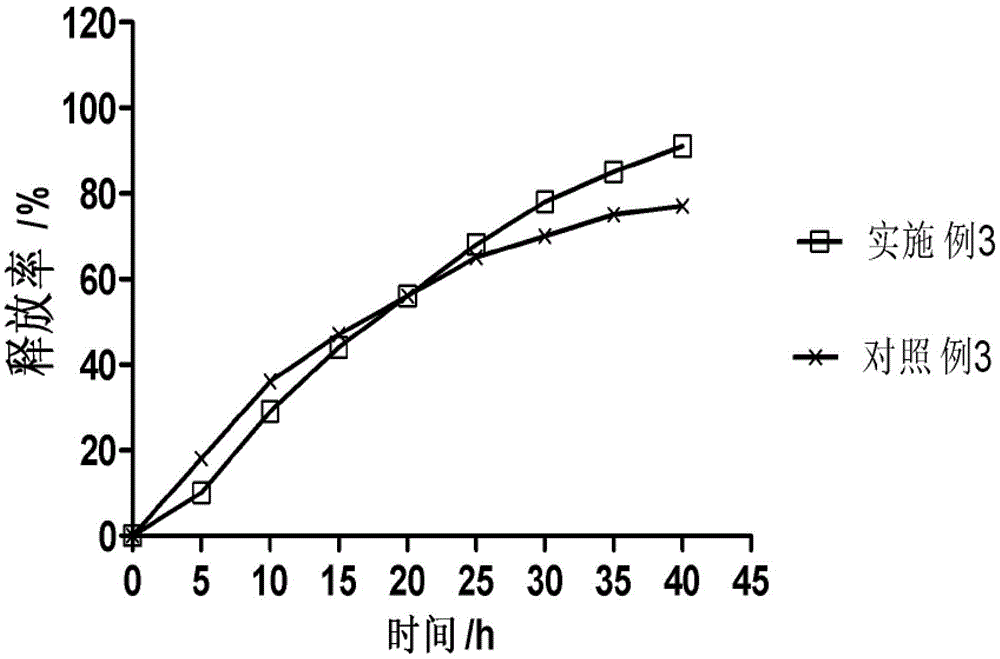 Drug Carriers for Sustained Release Drugs