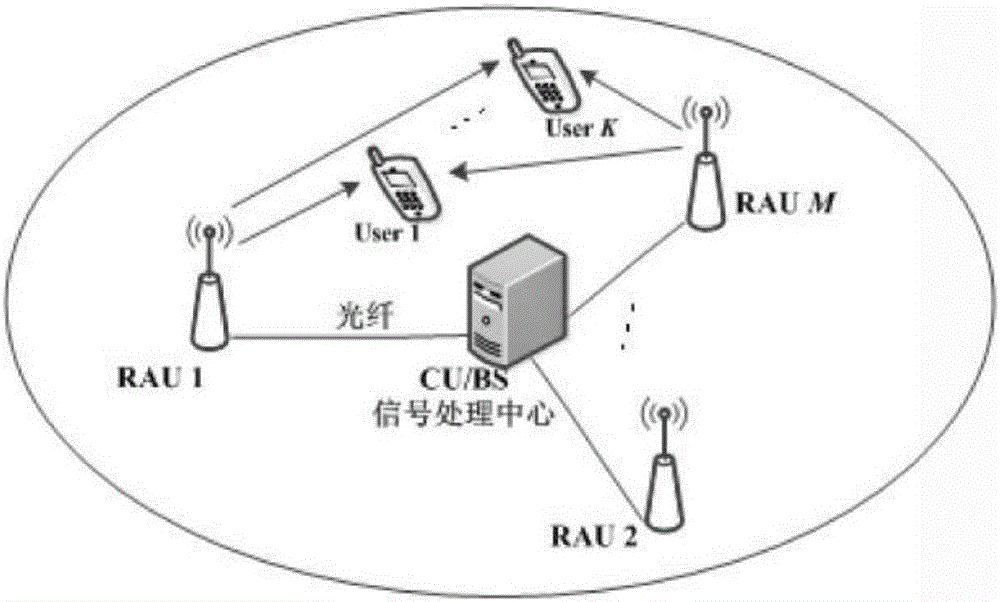 Downlink precoding method for multi-user distributed MIMO multi-antenna system