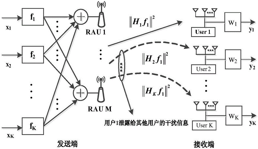 Downlink precoding method for multi-user distributed MIMO multi-antenna system