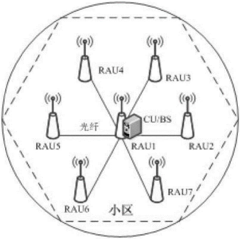 Downlink precoding method for multi-user distributed MIMO multi-antenna system