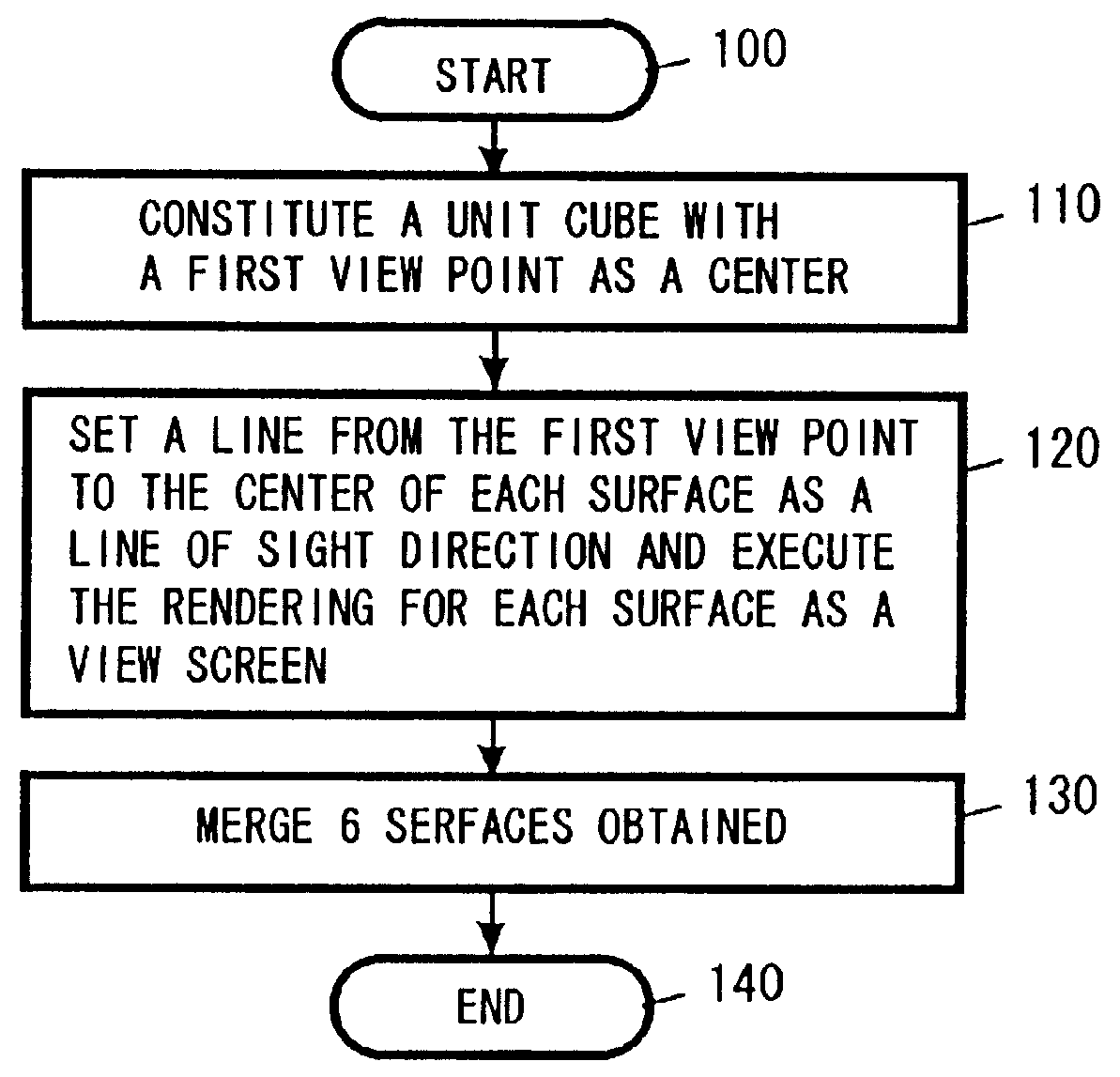 Rendering method and apparatus