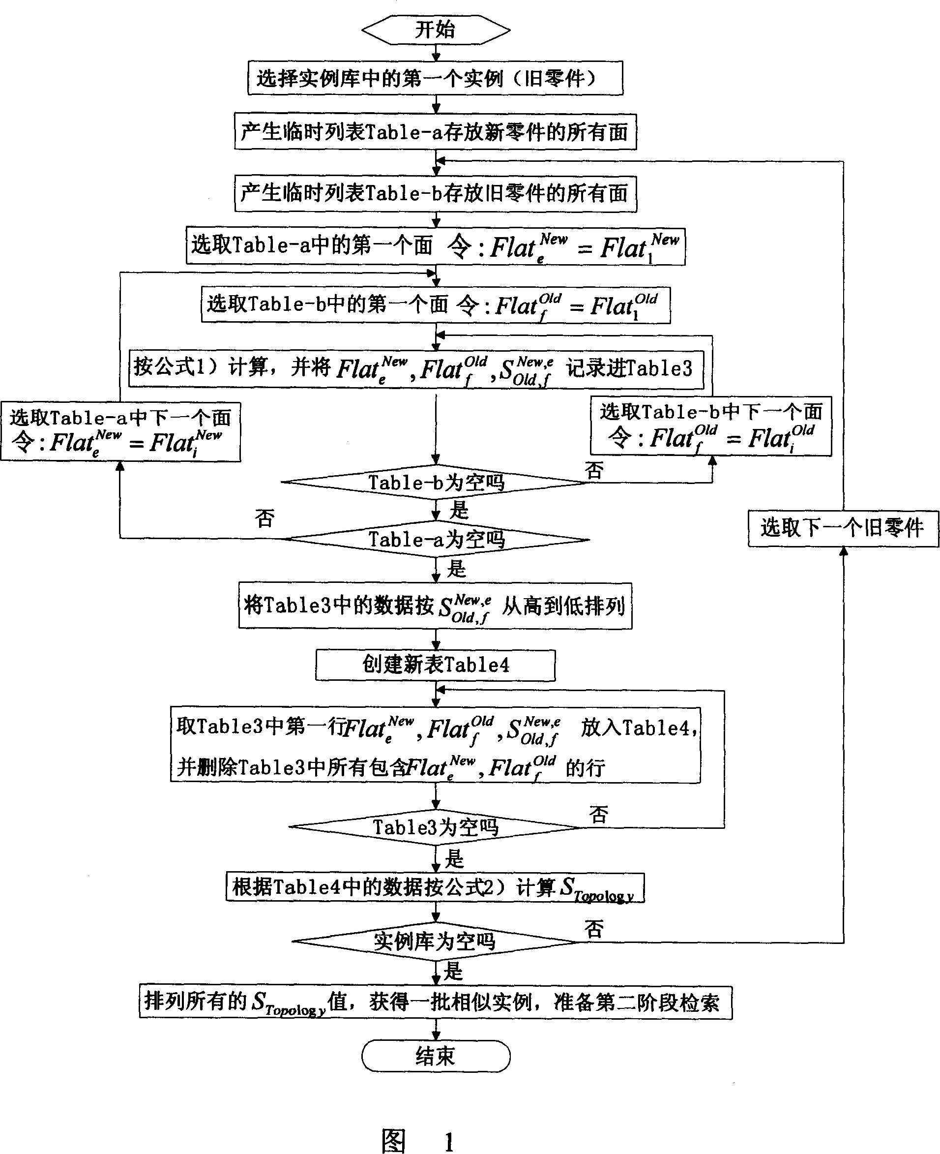 Punching part sample researching method