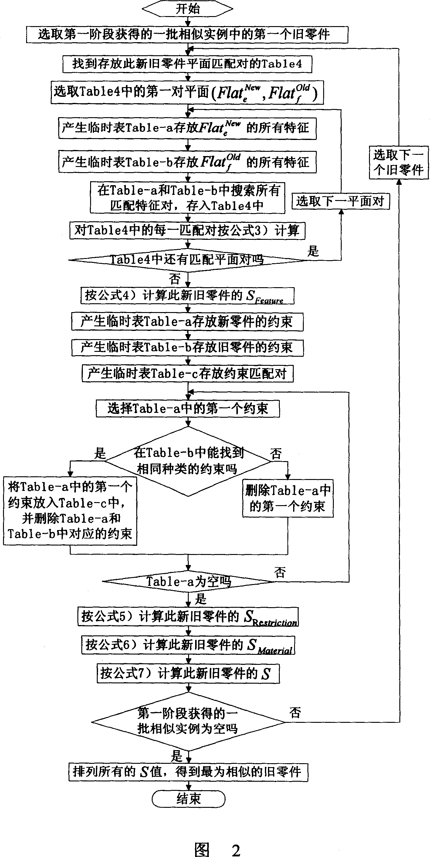 Punching part sample researching method