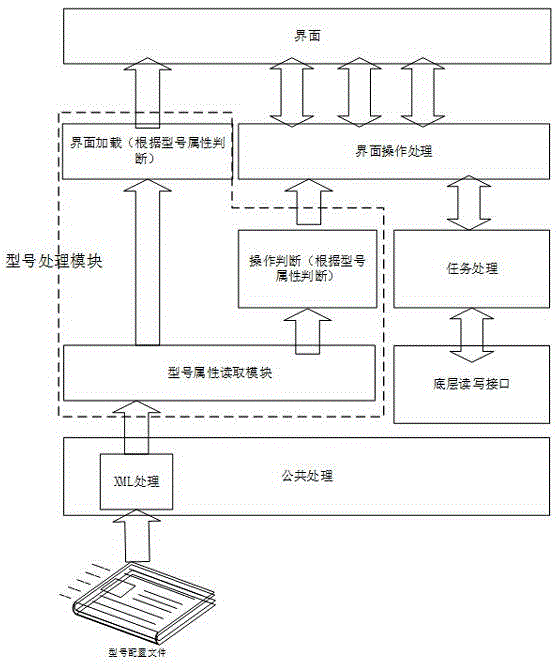 Method for managing camera based on text analysis and management system