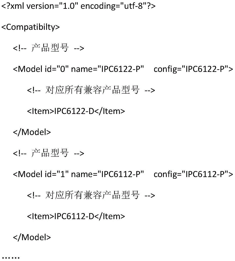 Method for managing camera based on text analysis and management system