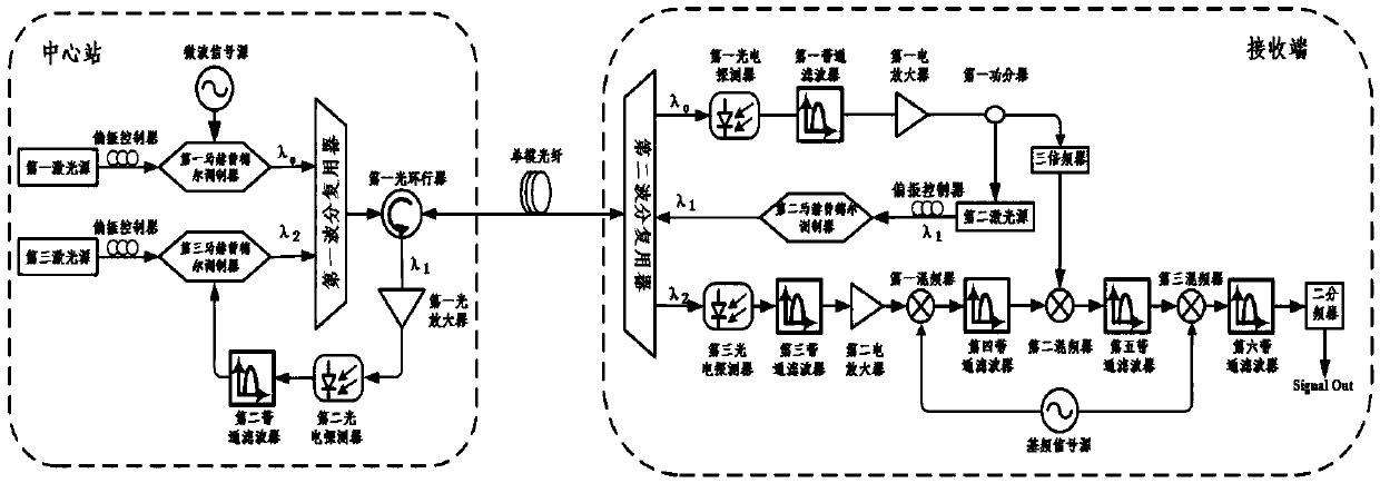 A microwave optical fiber phase-stable transmission method to eliminate local oscillator leakage in passive phase correction