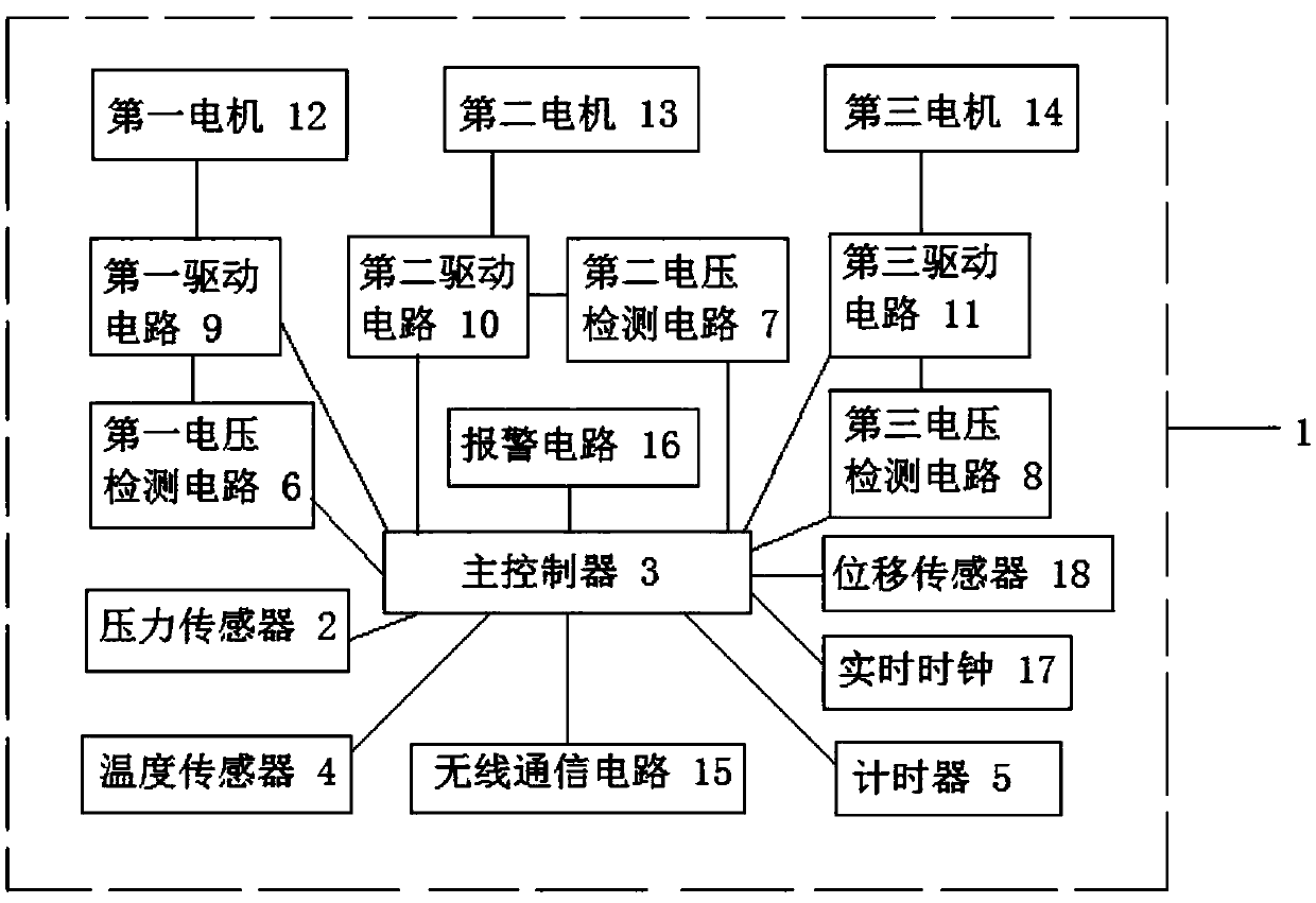 Circuit breaker phase-selection opening and closing device and control method