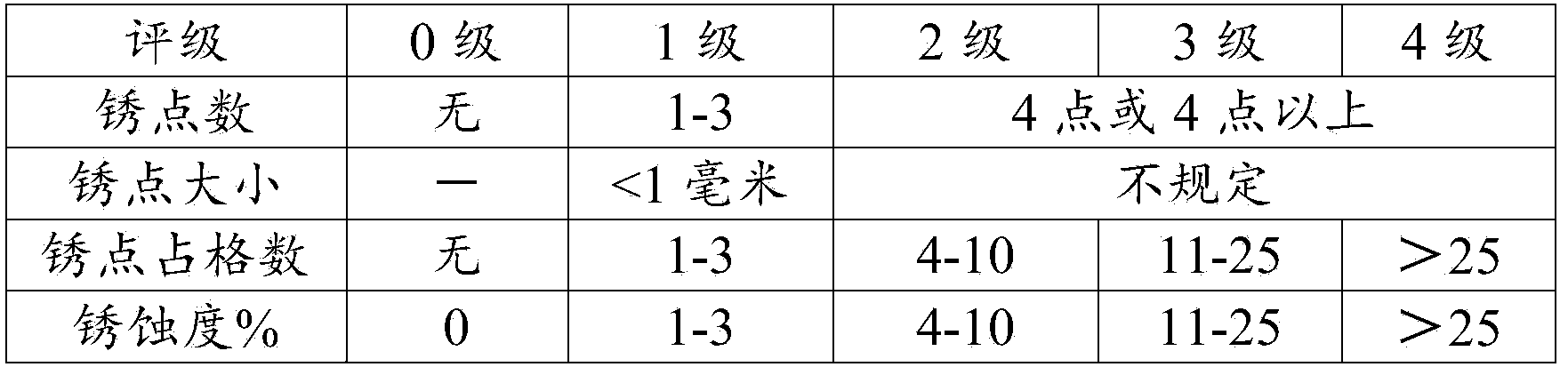 Emulsified oil composition and use thereof