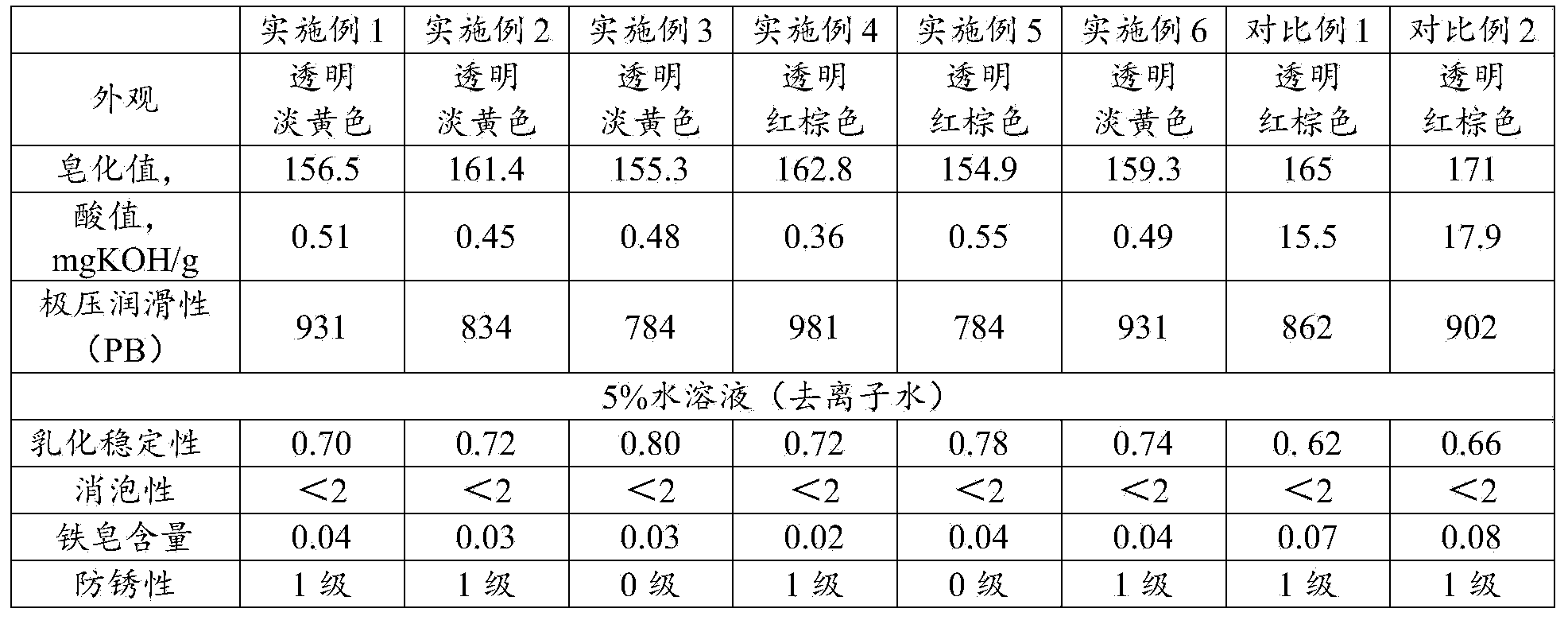 Emulsified oil composition and use thereof