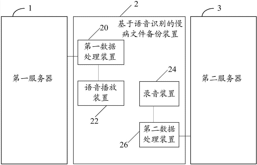 Chronic disease file backup device and method based on speech recognition