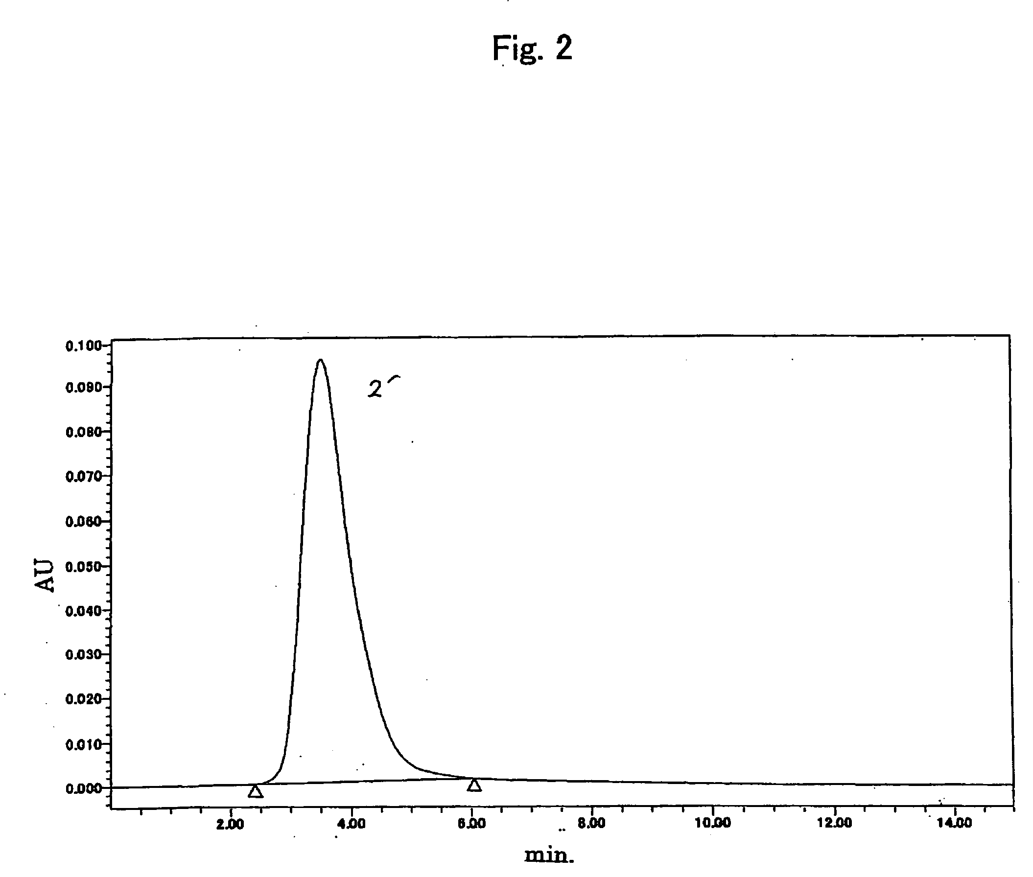 Method of analyzing the ratio of activation of terminals of polyoxyalkylene derivatives