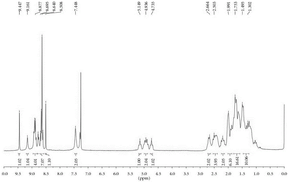 A cyclopentadiene bridged bisperylene diimide compound and its preparation method