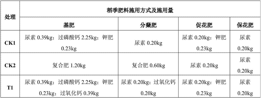 Oxygen-enriched fertilizer for improving rice yield under wheat straw total returning to field condition, and usage method