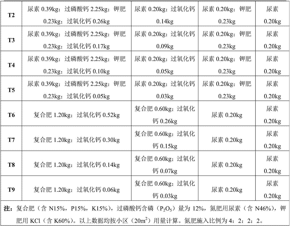 Oxygen-enriched fertilizer for improving rice yield under wheat straw total returning to field condition, and usage method