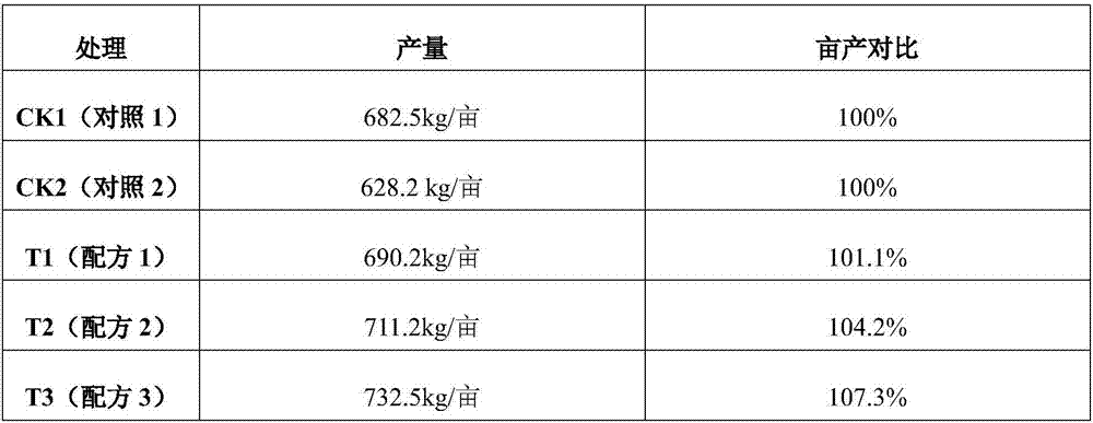 Oxygen-enriched fertilizer for improving rice yield under wheat straw total returning to field condition, and usage method