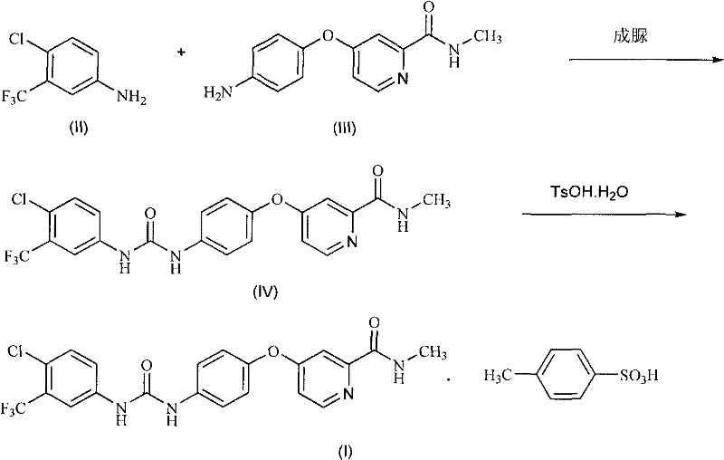 Method for preparing sorafenib