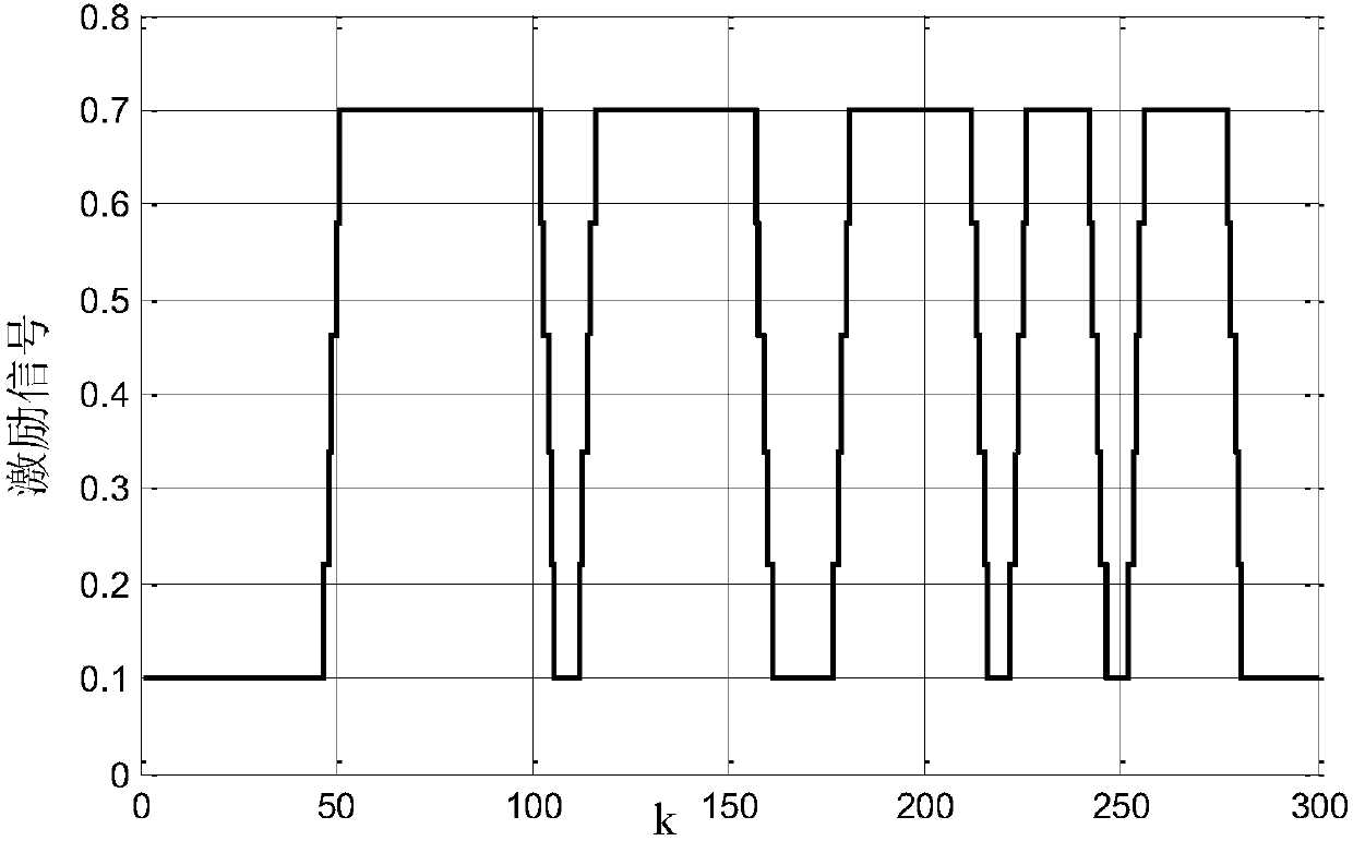 Sampling anti-interference identification modeling method for industrial time delay response processes