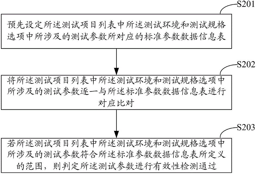 Generating method and system of configuration file for test line