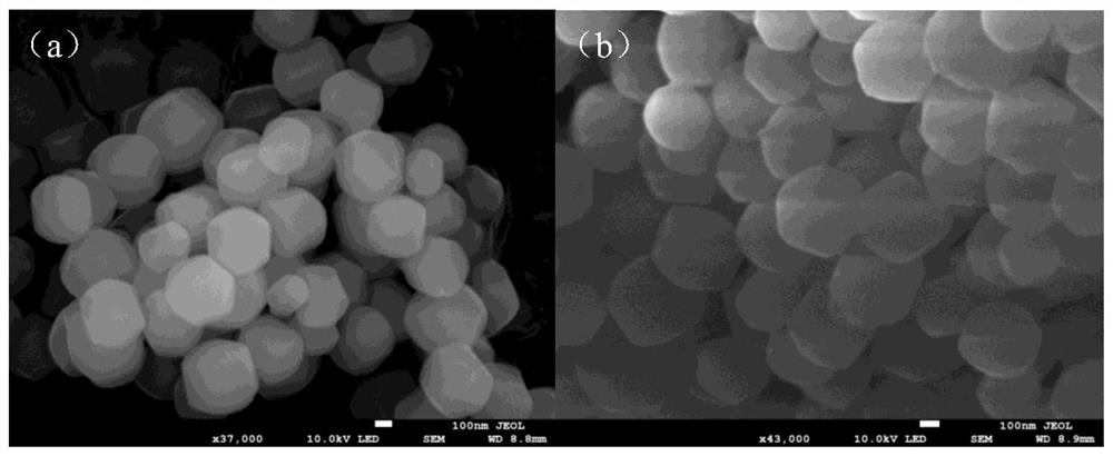 Preparation method of Cr (VI) ion imprinted material based on surface of MCM-41 molecular sieve