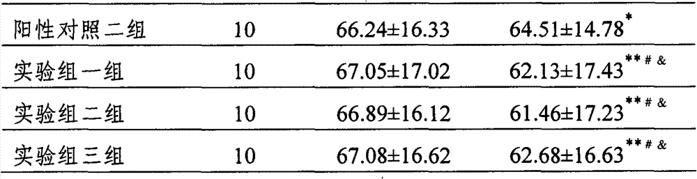 Weight-losing composition containing guarana extract