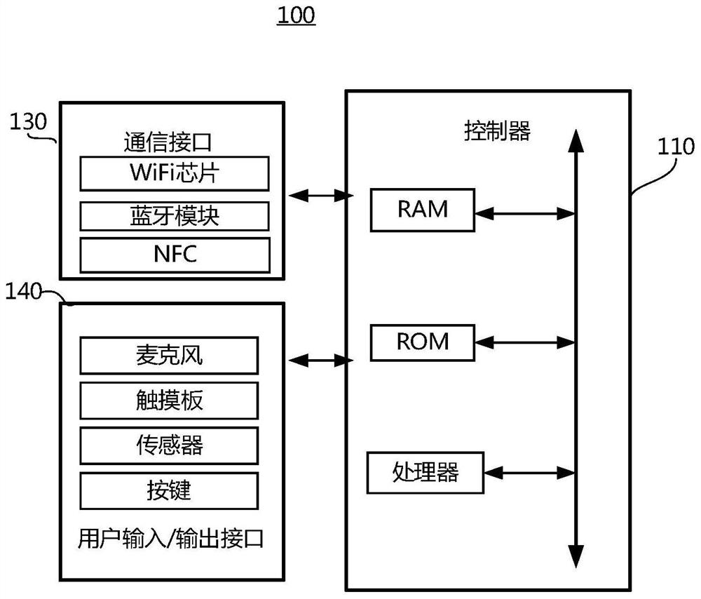 Display device, server and online live broadcast course control method