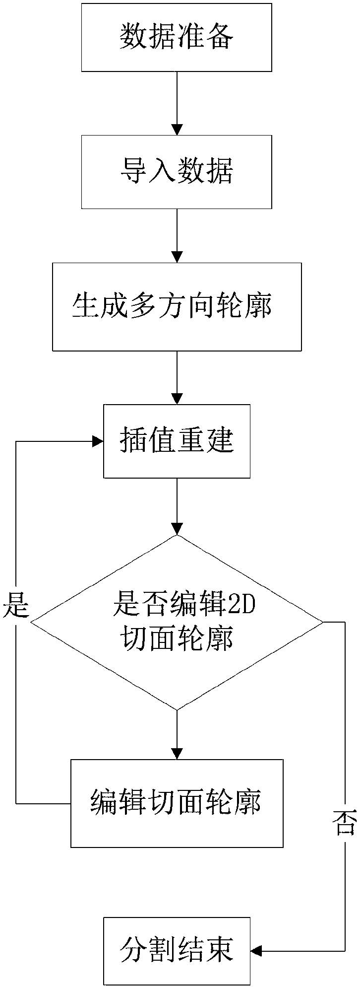 Multi-directional-contour-based medical image segmentation method