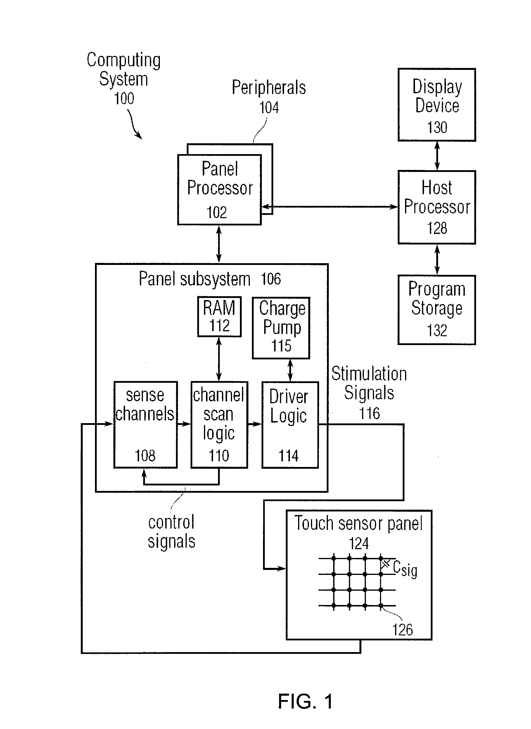 Channel Scan Architecture for Multiple Stimulus Multi-Touch Sensor Panels