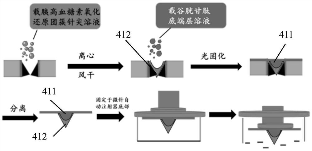 Glucagon-loaded wearable device for treating hypoglycemia