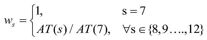 Efficient wireless seismic data transmission protocol design method based on LoRaWAN