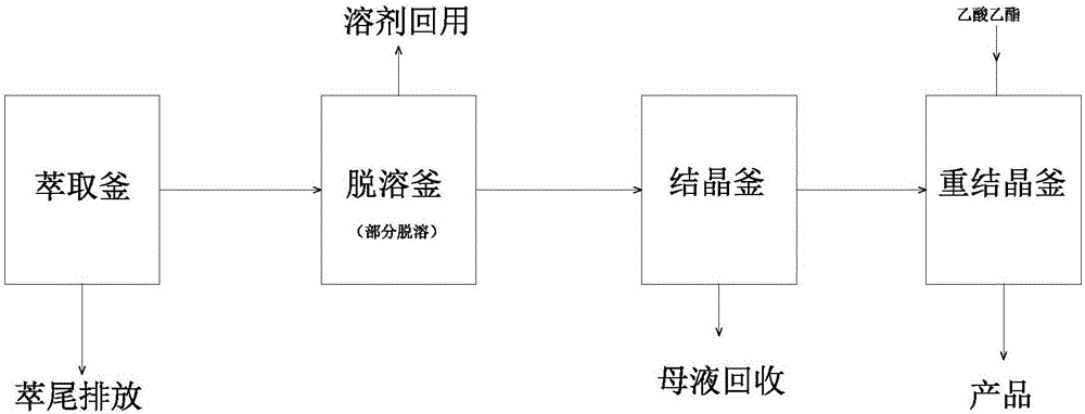 Glimepiride intermediate preparation method