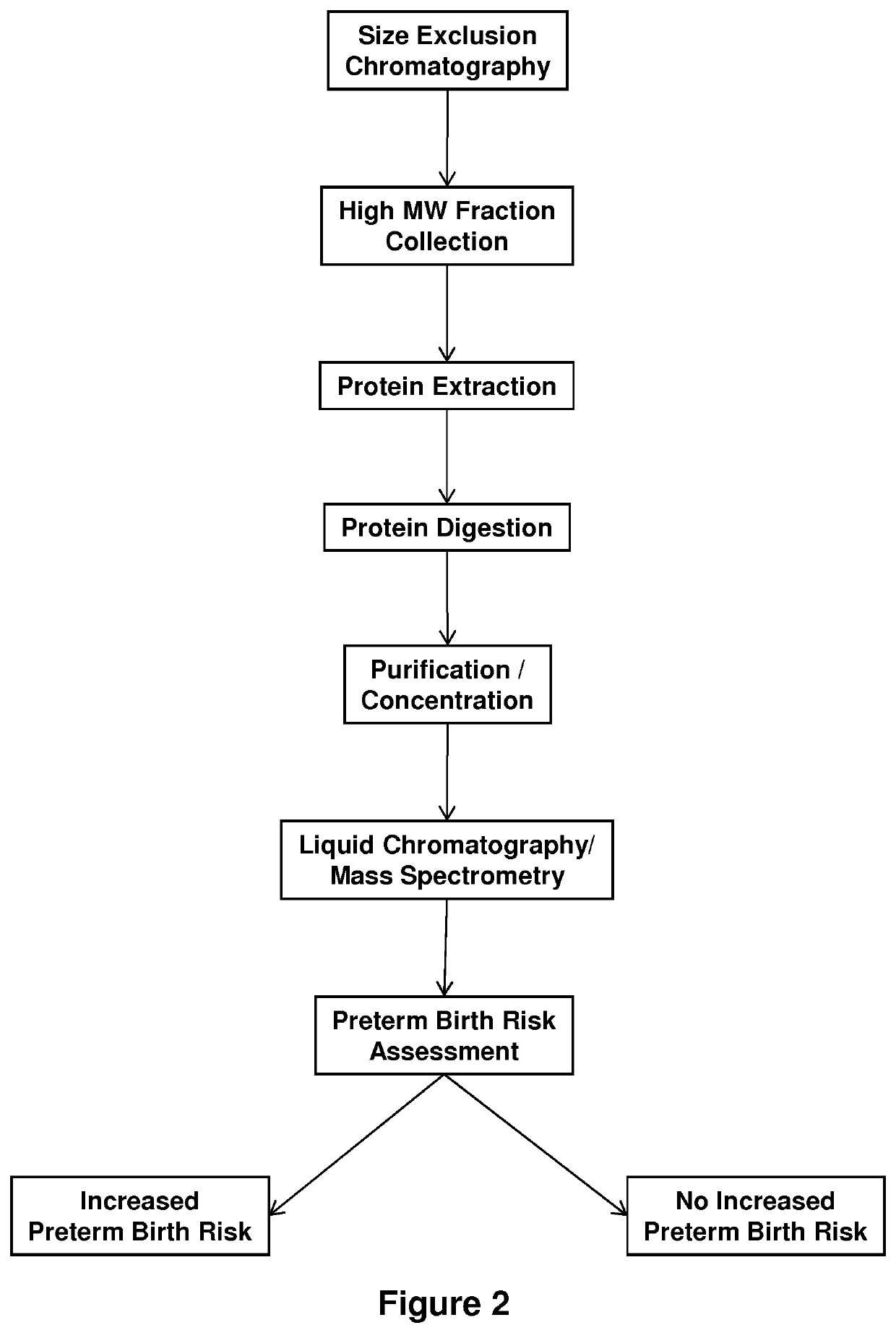 Treatment of spontaneous preterm birth