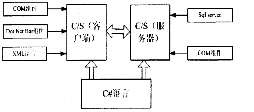 Multimedia long-distance family education system and equipment of system