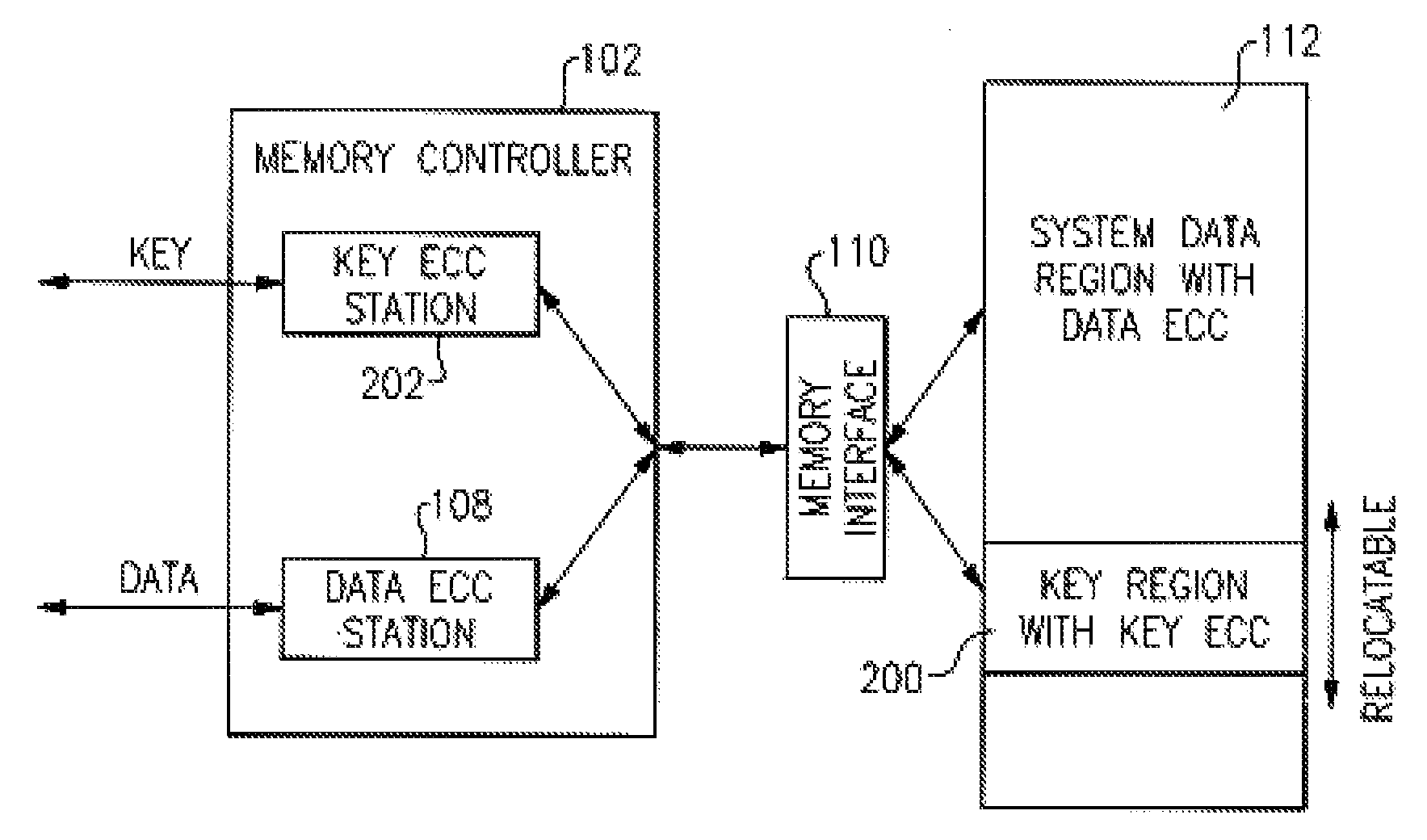 Relocatable Storage Protect Keys for System Main Memory