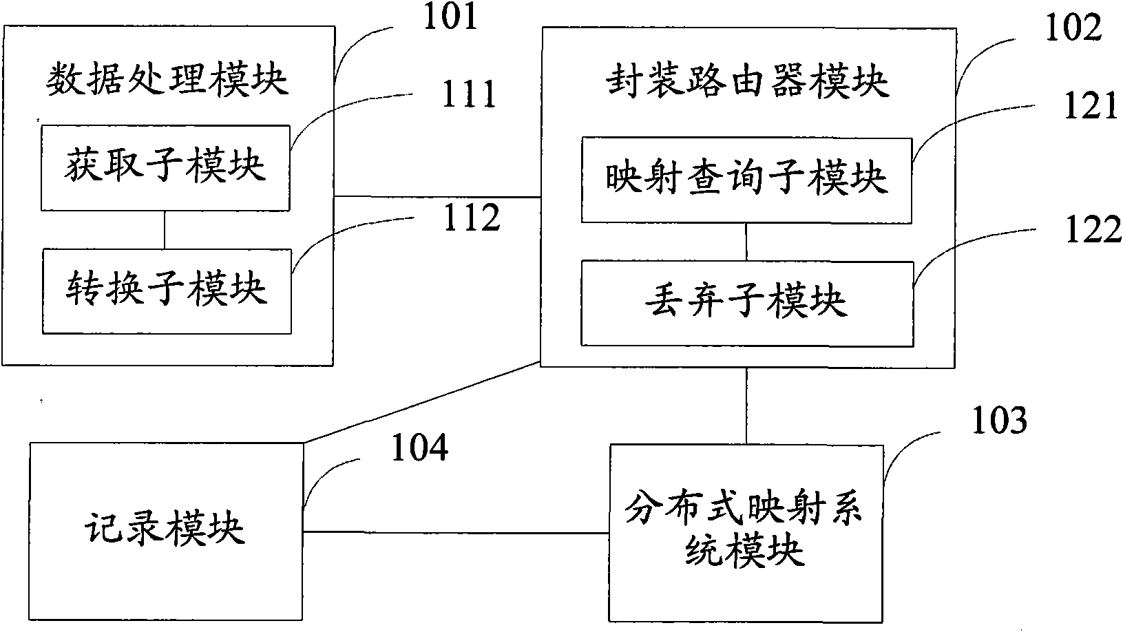 Simulated evaluation system for mapping mechanism under IPv6 (Internet Protocol version 6)