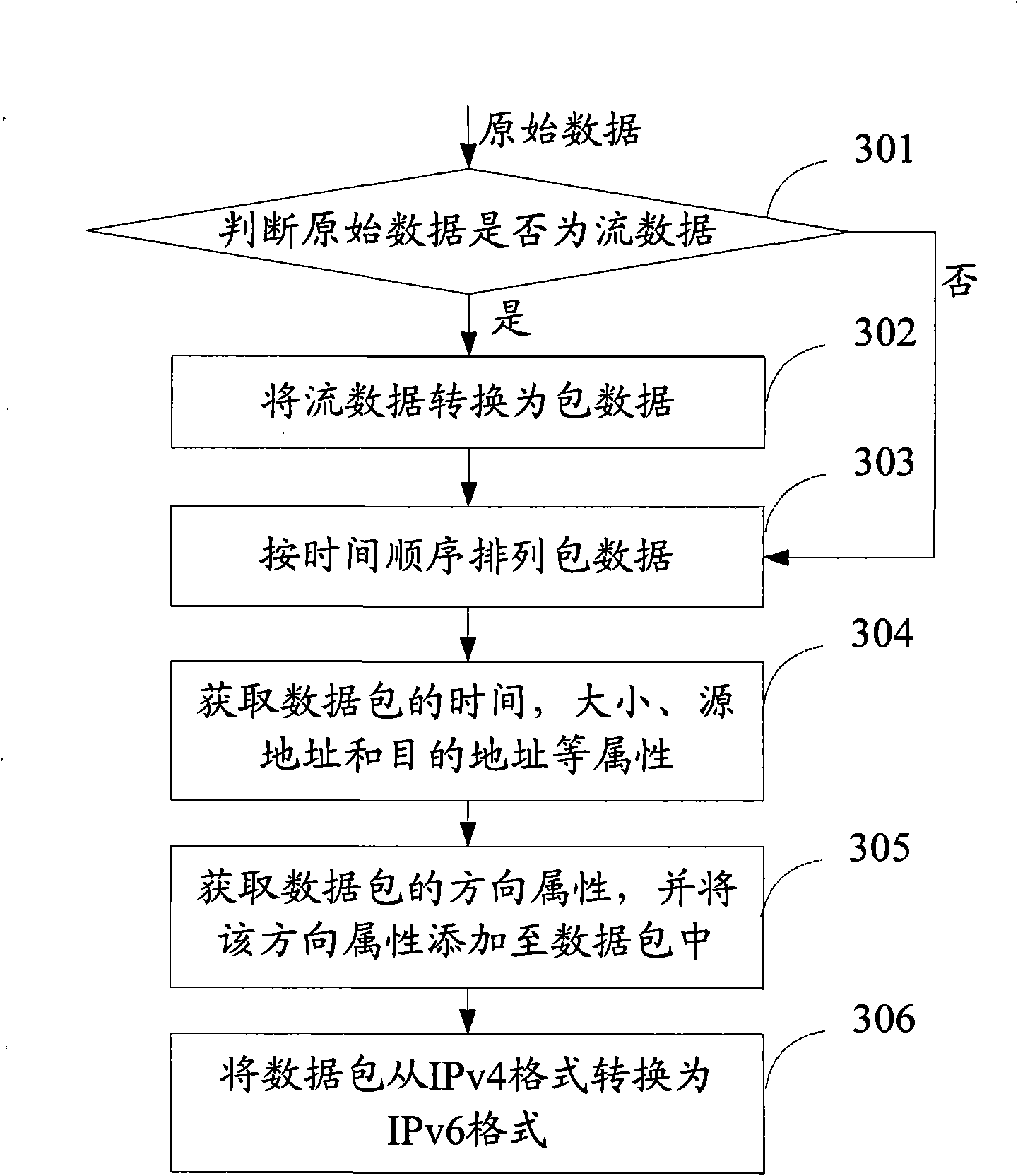 Simulated evaluation system for mapping mechanism under IPv6 (Internet Protocol version 6)