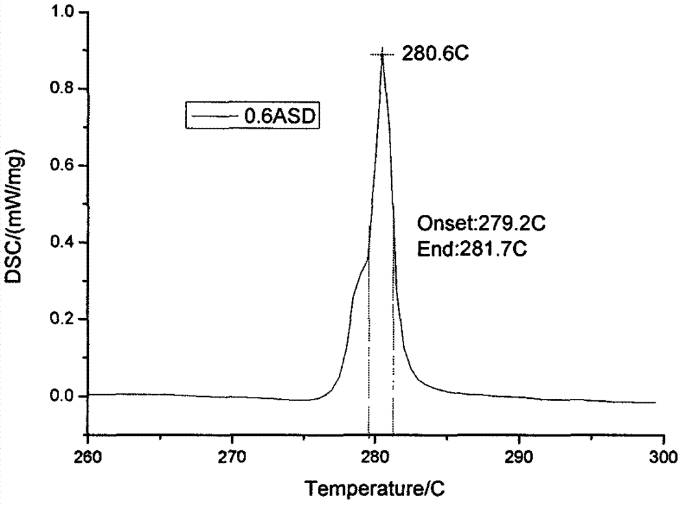 Gold-tin eutectic solder (AuSn20) electroplating solution and preparation method thereof