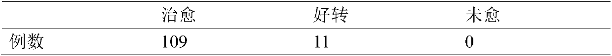 Traditional Chinese medicinal composition for treating poisonous snake bite, and preparation method and application thereof