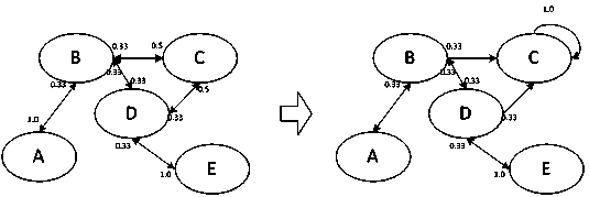 Text phrase weight calculation method based on semantic network