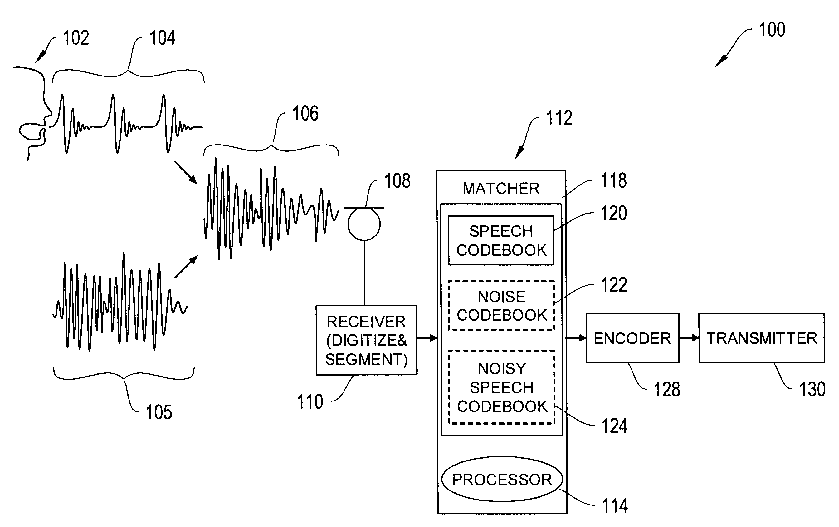 Speech analyzing system with speech codebook