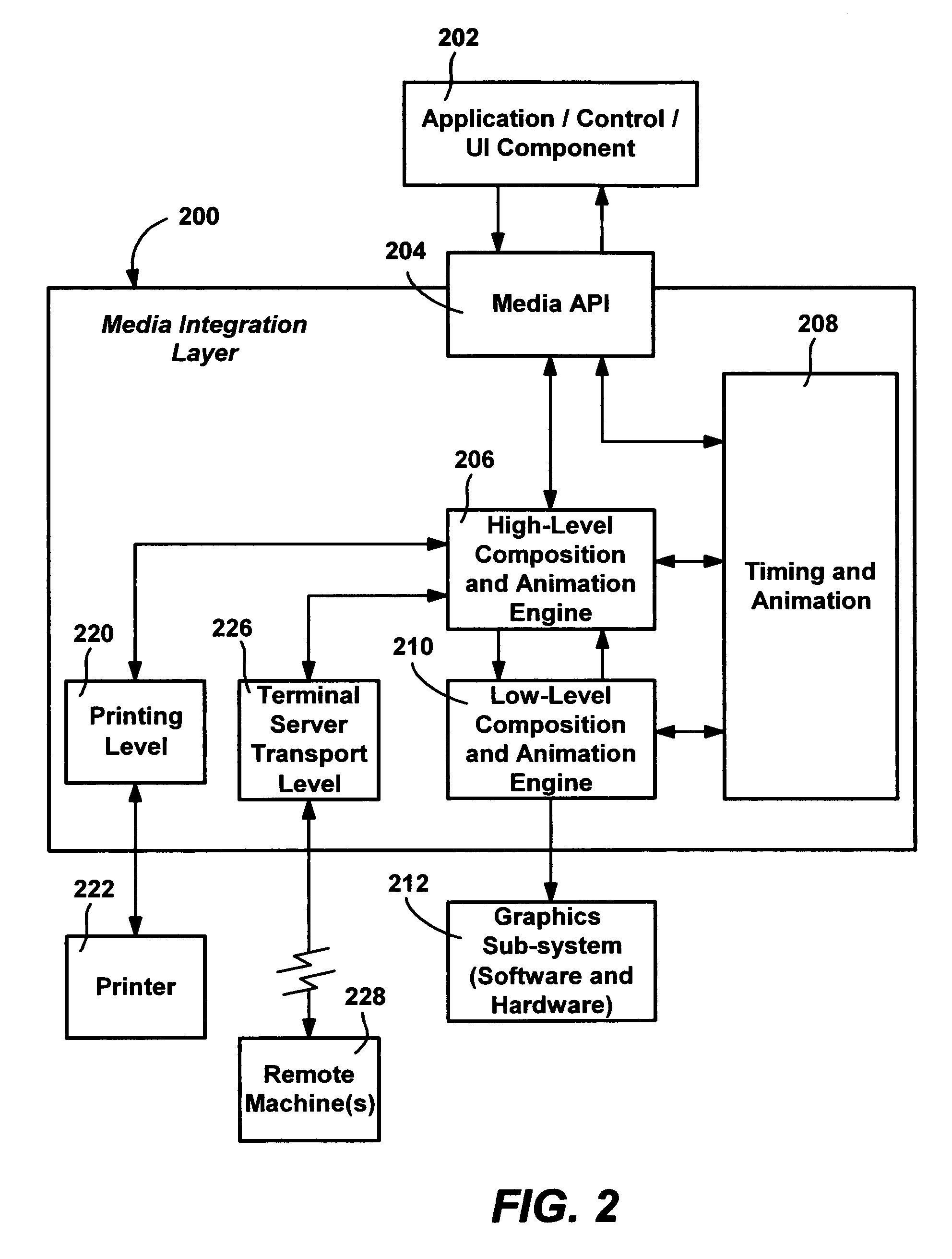 Coordinating animations and media in computer display output