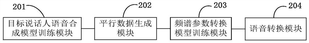 Voice conversion method and system for non-parallel data