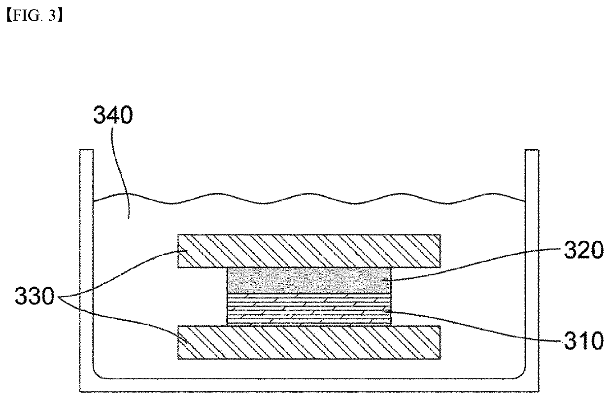 Method for pre-lithiation of negative electrode for secondary battery