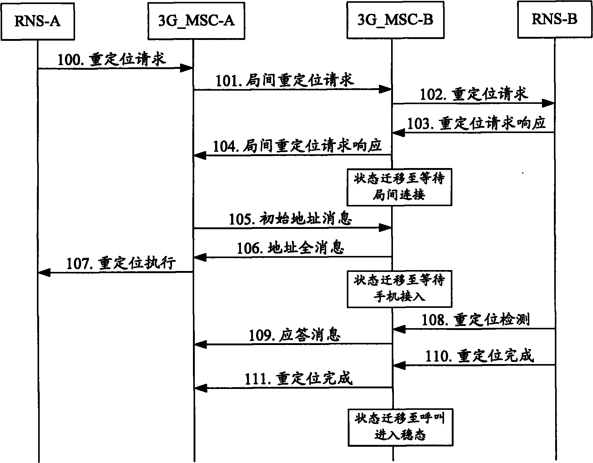 Method and system for implementing incoming relocation