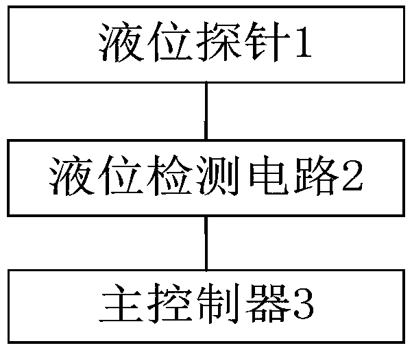 Liquid level measuring method, liquid level measuring device, equipment and liquid level detecting circuit