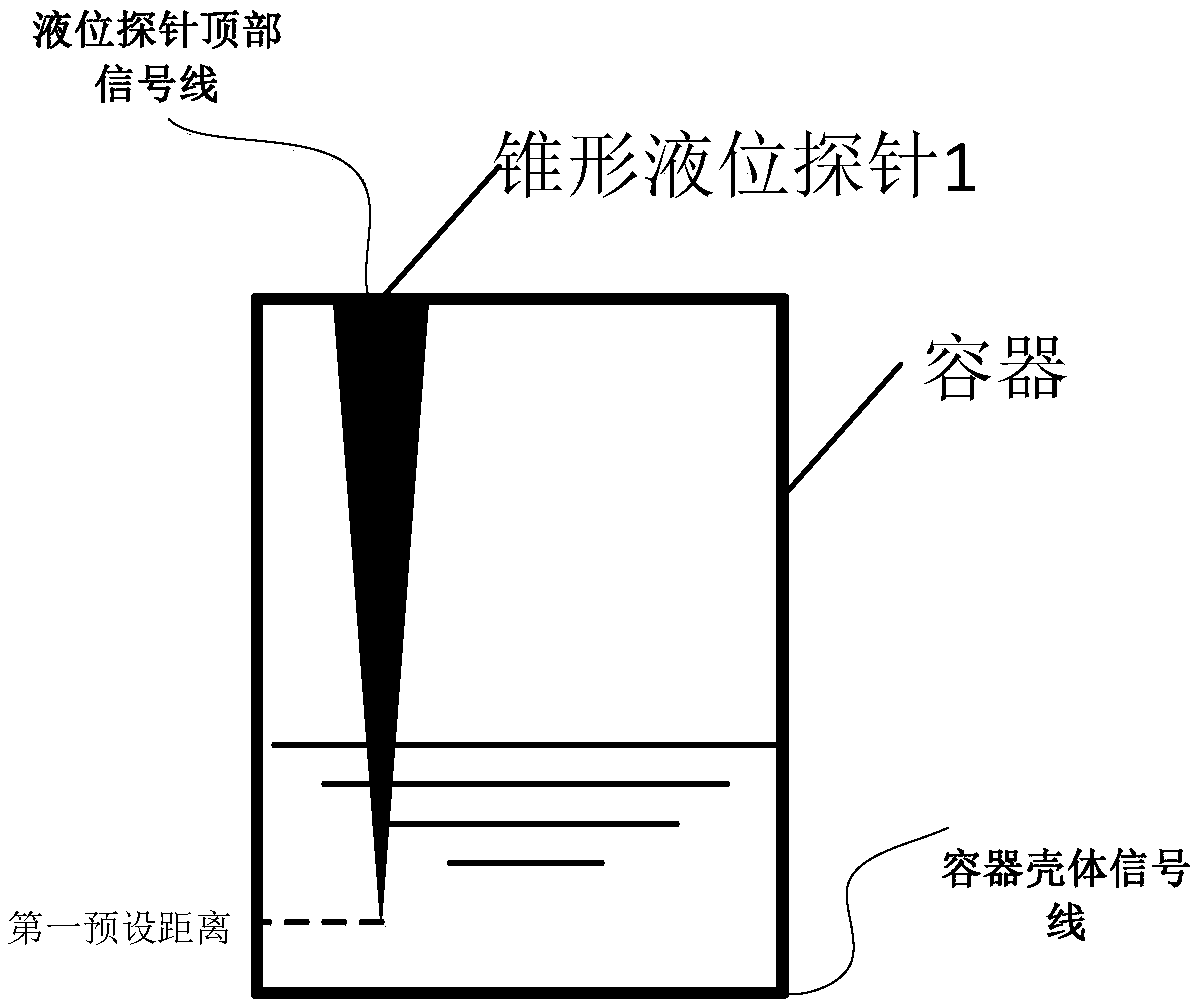 Liquid level measuring method, liquid level measuring device, equipment and liquid level detecting circuit