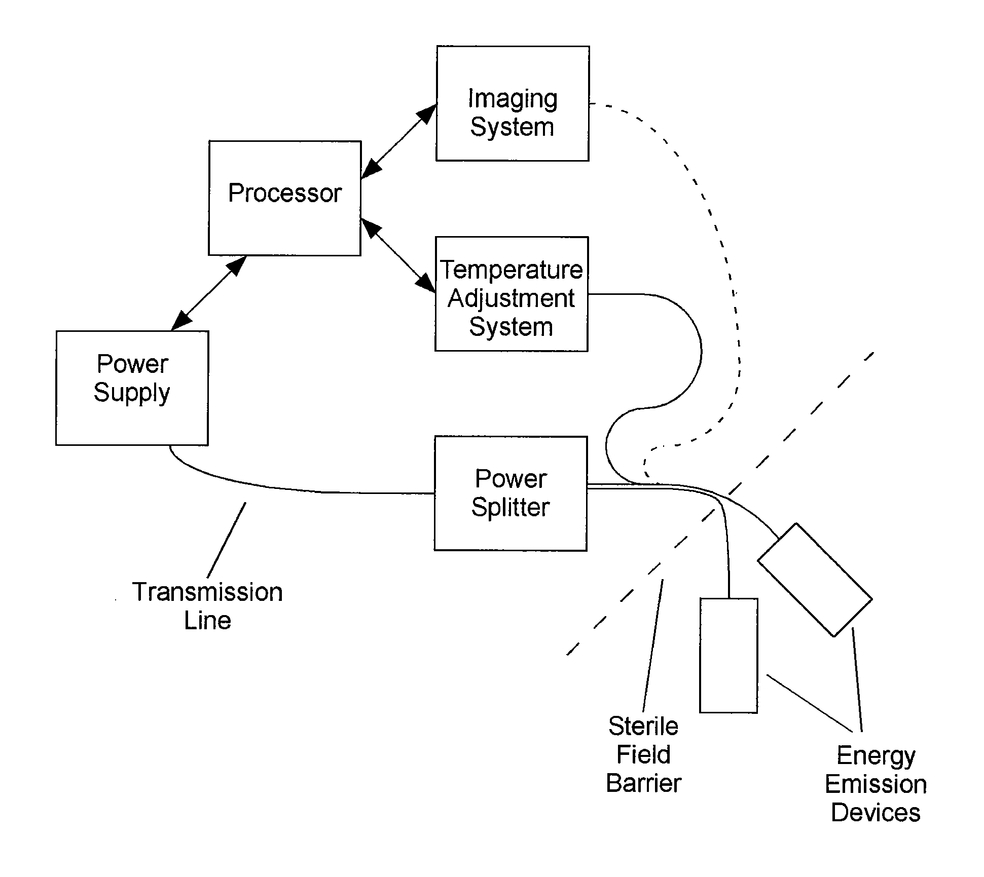 Energy delivery systems and uses thereof